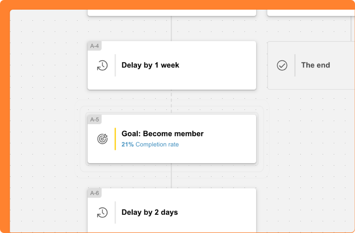 Screenshot of Marketing Automation Goals in Procurios